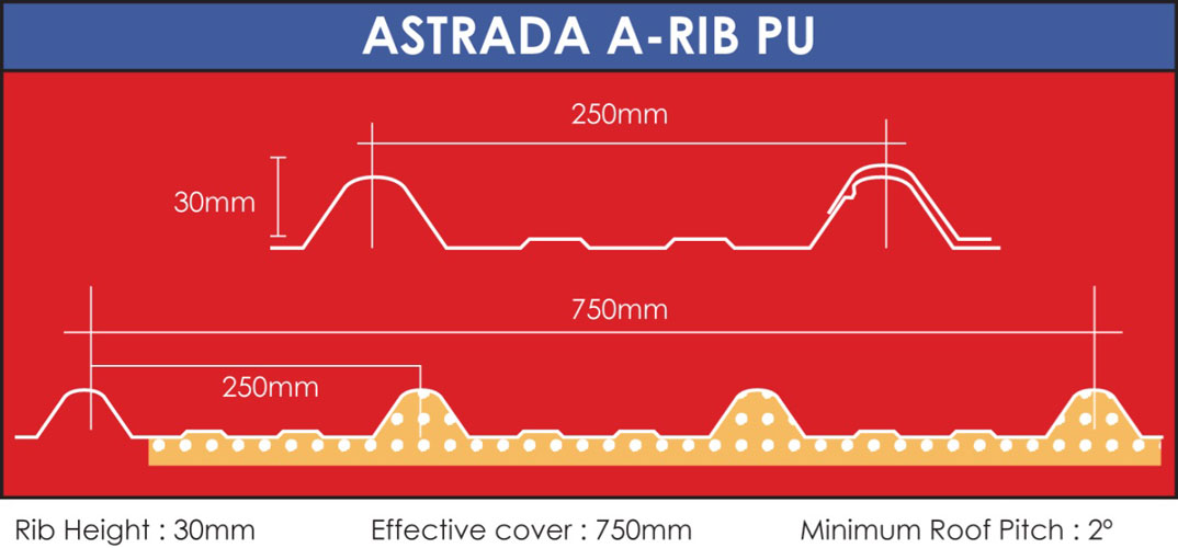 A-Rib PU by Axtrada (Malaysia) Sdn Bhd